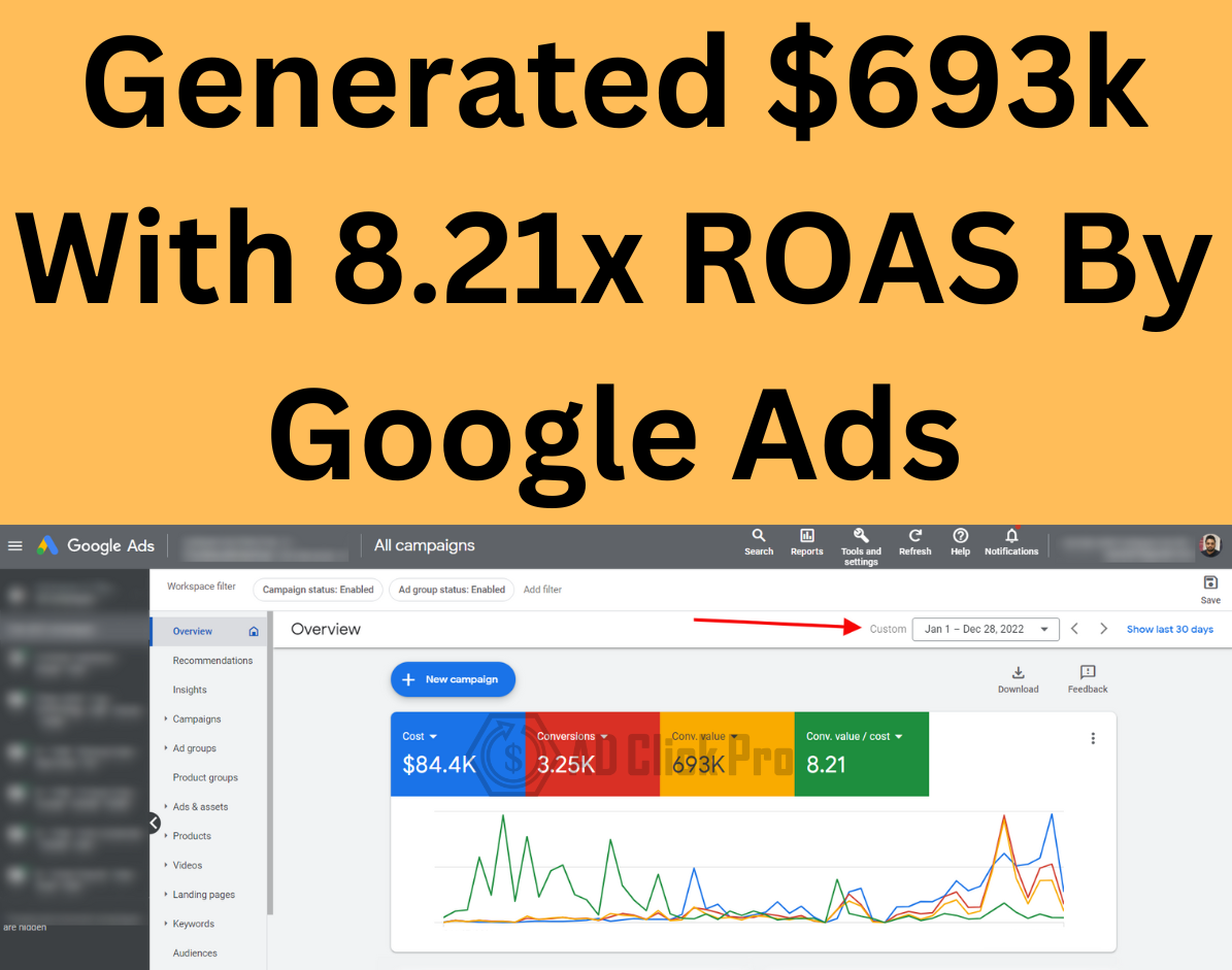 Case Study How We Generated K With X Roas By Google Ads