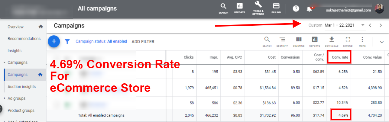 optimized conversion rate for ecommerce store