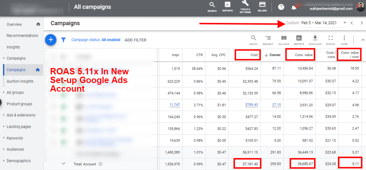 Google Ads Performance