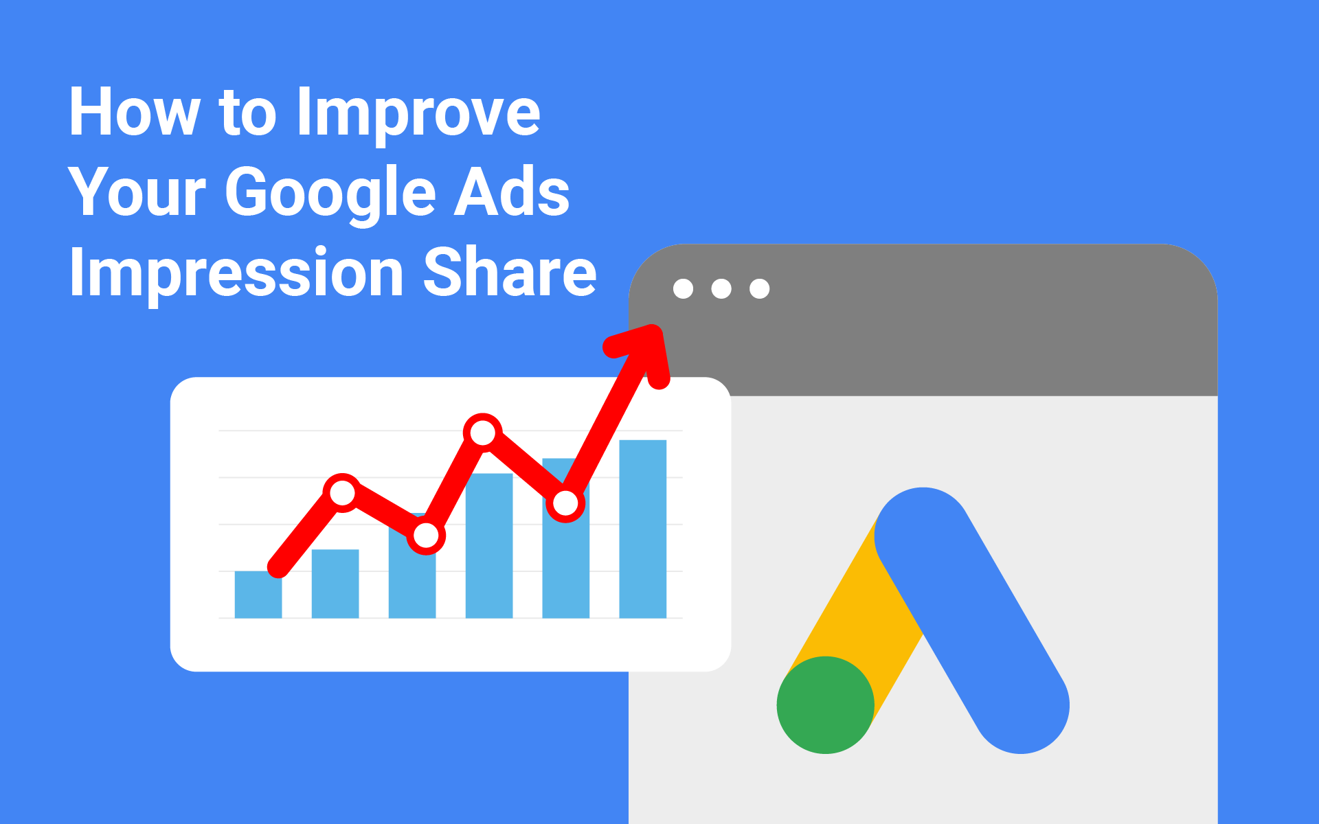 Improve Impression Share