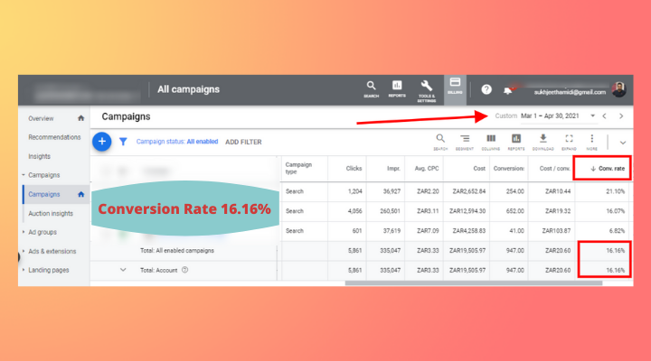 conversion rate optimization