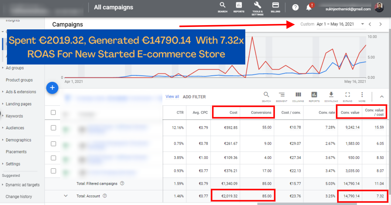 Google Ads Strategy Improve ROAS