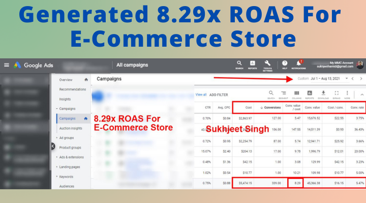 8.29x ROAS For E-Commerce Store