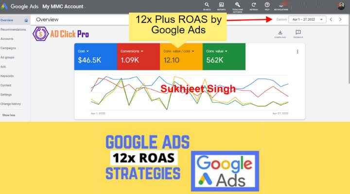 Google Ads ROAS Ad Click Pro