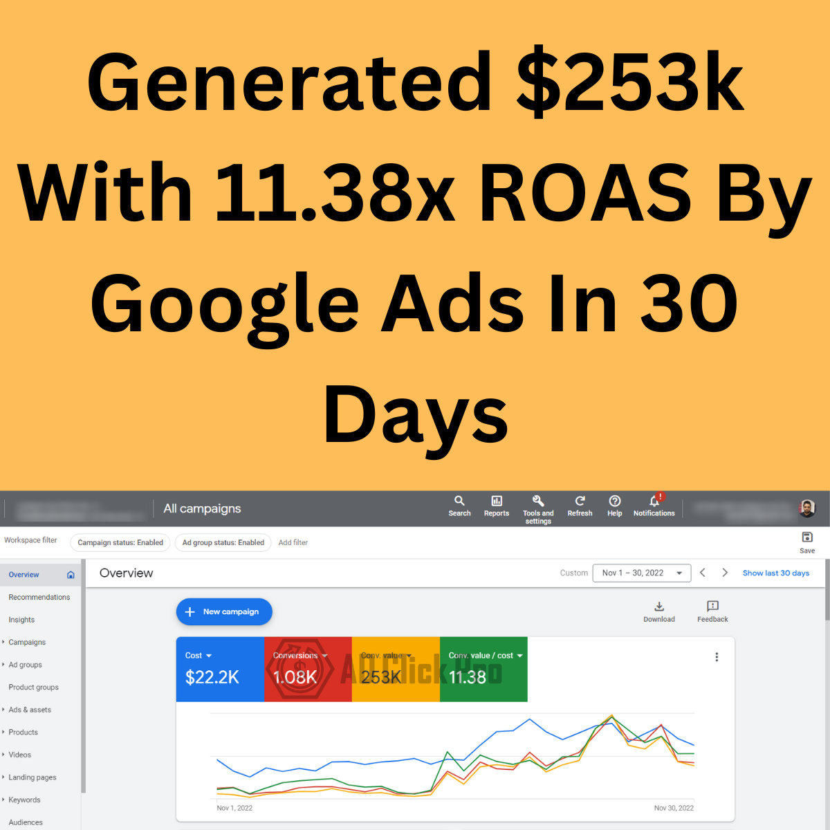 Ad Click Pro Generated Google Ads Results In 30 Days