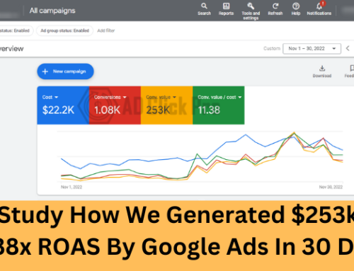 Case Study How We Generated $253k With 11x Plus ROAS By Google Ads In 30 Days