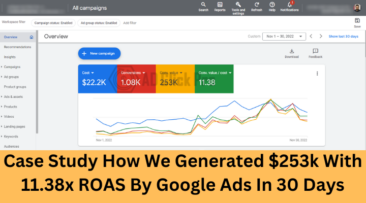 Case Study For Google Ads Results