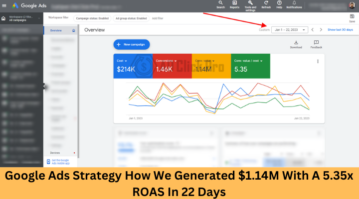 Google Ads Strategy How We Generated $1.14M With A 5.35x ROAS In 22 Days
