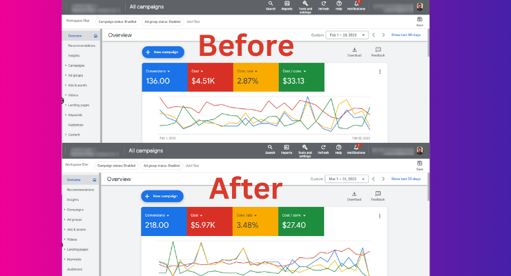 Ad Click Pro Lead Gen Results