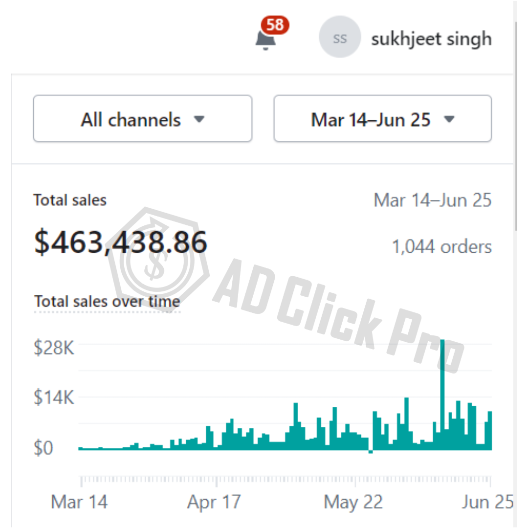 Shopify Results by Ad Click Pro