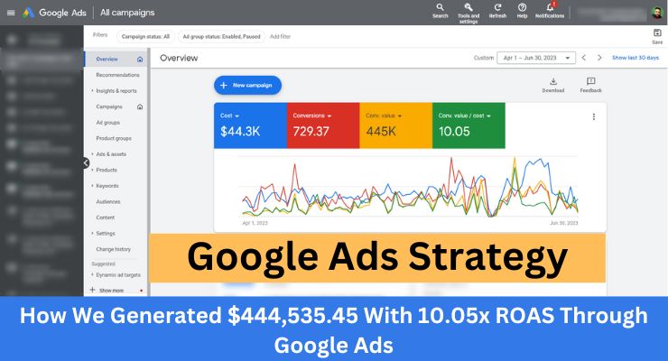 Google Ads Strategy