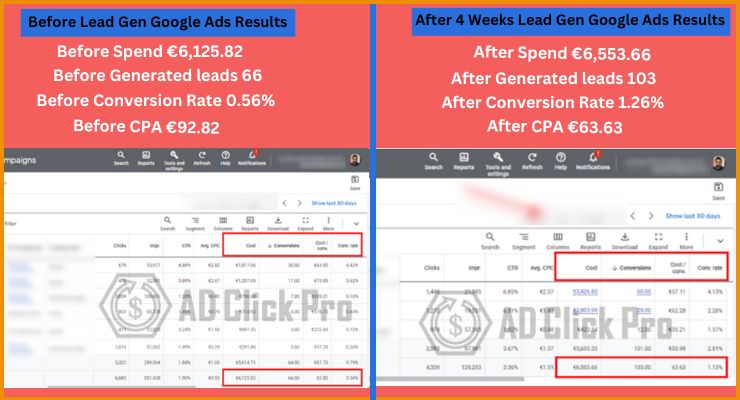 Before And After 4 Weeks Lead Gen Google Ads Results – Ad Click Pro