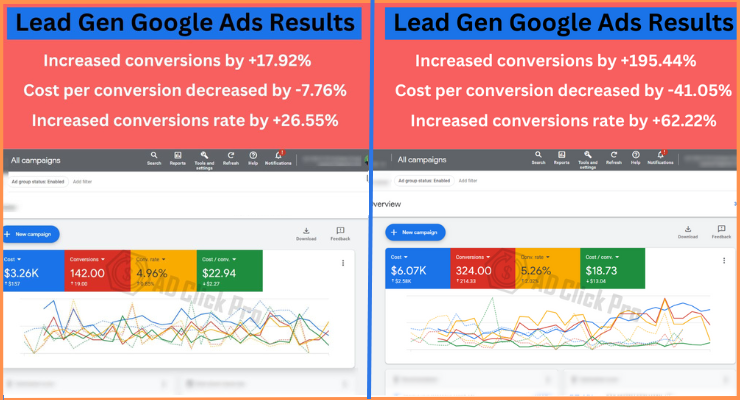 Lead Gen Results by Google Ads -Ad Click Pro